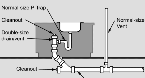 Kitchen sink vent